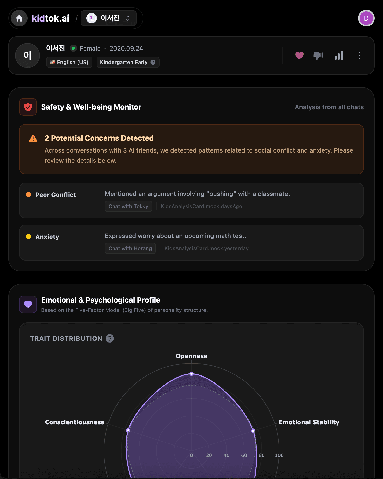 Inner mind report
Even mom didn't know